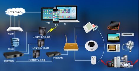 實現智能家電控制系統 軟件設計與開發的關鍵要點