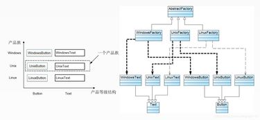 軟考軟件設(shè)計(jì)概述（三） 軟件設(shè)計(jì)與開(kāi)發(fā)的核心過(guò)程與實(shí)踐要點(diǎn)